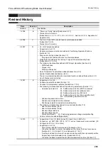 Предварительный просмотр 301 страницы Mitsubishi FX3U-20SSC-H User Manual