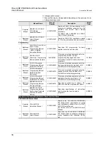 Предварительный просмотр 16 страницы Mitsubishi FX3U-32DP User Manual