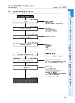 Предварительный просмотр 25 страницы Mitsubishi FX3U-32DP User Manual