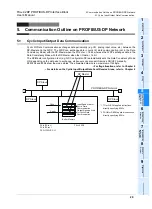 Предварительный просмотр 35 страницы Mitsubishi FX3U-32DP User Manual