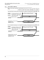 Предварительный просмотр 36 страницы Mitsubishi FX3U-32DP User Manual