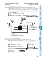 Предварительный просмотр 39 страницы Mitsubishi FX3U-32DP User Manual