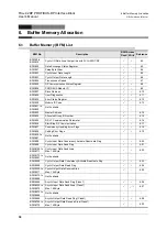 Предварительный просмотр 42 страницы Mitsubishi FX3U-32DP User Manual