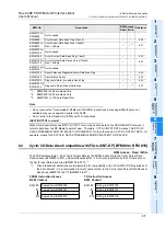 Предварительный просмотр 43 страницы Mitsubishi FX3U-32DP User Manual