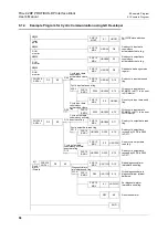 Предварительный просмотр 64 страницы Mitsubishi FX3U-32DP User Manual