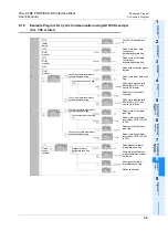 Предварительный просмотр 65 страницы Mitsubishi FX3U-32DP User Manual