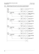 Предварительный просмотр 66 страницы Mitsubishi FX3U-32DP User Manual