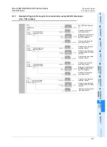 Предварительный просмотр 67 страницы Mitsubishi FX3U-32DP User Manual