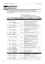 Предварительный просмотр 14 страницы Mitsubishi FX3U-64CCL User Manual