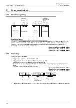 Предварительный просмотр 32 страницы Mitsubishi FX3U-64CCL User Manual