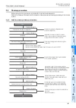 Предварительный просмотр 33 страницы Mitsubishi FX3U-64CCL User Manual