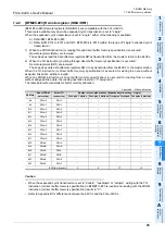 Предварительный просмотр 41 страницы Mitsubishi FX3U-64CCL User Manual
