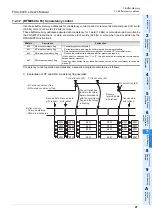 Предварительный просмотр 47 страницы Mitsubishi FX3U-64CCL User Manual