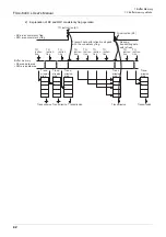 Предварительный просмотр 48 страницы Mitsubishi FX3U-64CCL User Manual