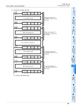 Предварительный просмотр 49 страницы Mitsubishi FX3U-64CCL User Manual