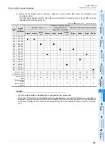 Предварительный просмотр 51 страницы Mitsubishi FX3U-64CCL User Manual