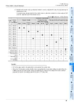 Предварительный просмотр 53 страницы Mitsubishi FX3U-64CCL User Manual