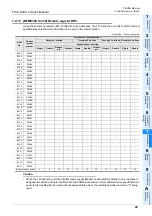 Предварительный просмотр 55 страницы Mitsubishi FX3U-64CCL User Manual