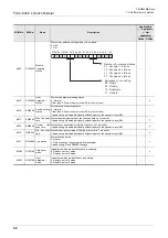 Предварительный просмотр 58 страницы Mitsubishi FX3U-64CCL User Manual