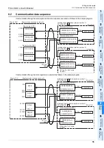 Предварительный просмотр 61 страницы Mitsubishi FX3U-64CCL User Manual