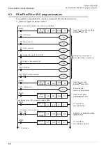 Предварительный просмотр 62 страницы Mitsubishi FX3U-64CCL User Manual