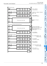 Предварительный просмотр 63 страницы Mitsubishi FX3U-64CCL User Manual