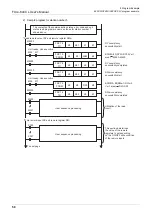 Предварительный просмотр 64 страницы Mitsubishi FX3U-64CCL User Manual