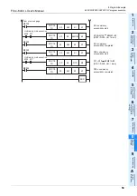 Предварительный просмотр 65 страницы Mitsubishi FX3U-64CCL User Manual