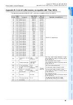 Предварительный просмотр 71 страницы Mitsubishi FX3U-64CCL User Manual