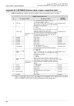 Предварительный просмотр 72 страницы Mitsubishi FX3U-64CCL User Manual