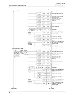 Preview for 92 page of Mitsubishi FX3U-CF-ADP User Manual