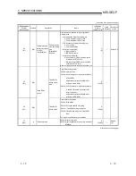 Предварительный просмотр 38 страницы Mitsubishi FX3U-ENET User Manual