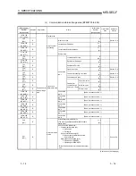 Предварительный просмотр 42 страницы Mitsubishi FX3U-ENET User Manual