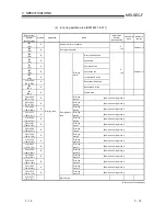 Предварительный просмотр 44 страницы Mitsubishi FX3U-ENET User Manual