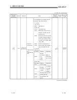 Предварительный просмотр 48 страницы Mitsubishi FX3U-ENET User Manual