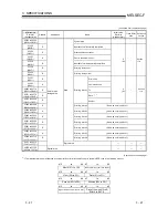 Предварительный просмотр 55 страницы Mitsubishi FX3U-ENET User Manual