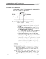 Предварительный просмотр 157 страницы Mitsubishi FX3U-ENET User Manual