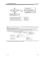 Предварительный просмотр 260 страницы Mitsubishi FX3U-ENET User Manual