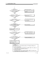 Предварительный просмотр 263 страницы Mitsubishi FX3U-ENET User Manual