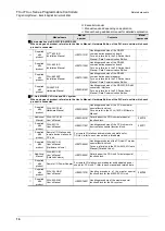 Preview for 18 page of Mitsubishi FX3U Series Programming Manual