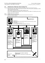 Preview for 32 page of Mitsubishi FX3U Series Programming Manual