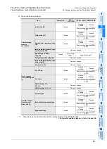 Preview for 37 page of Mitsubishi FX3U Series Programming Manual