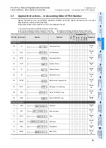 Preview for 59 page of Mitsubishi FX3U Series Programming Manual