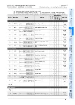 Preview for 63 page of Mitsubishi FX3U Series Programming Manual