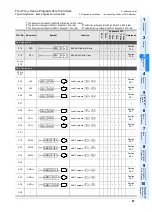 Preview for 69 page of Mitsubishi FX3U Series Programming Manual