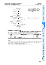 Preview for 125 page of Mitsubishi FX3U Series Programming Manual