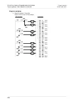 Preview for 178 page of Mitsubishi FX3U Series Programming Manual