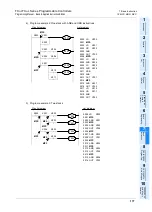 Preview for 179 page of Mitsubishi FX3U Series Programming Manual