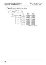 Preview for 238 page of Mitsubishi FX3U Series Programming Manual