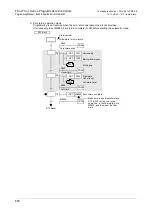 Preview for 374 page of Mitsubishi FX3U Series Programming Manual